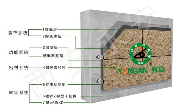 陶瓷保温装饰一体板的市场发展也是外墙保温行业不断规范的过程